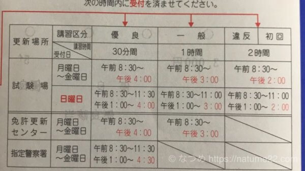 優良 ゴールド免許 の免許更新 ｉｎ 鮫洲の運転免許試験場の内容 様子などまとめ なつめぽーと